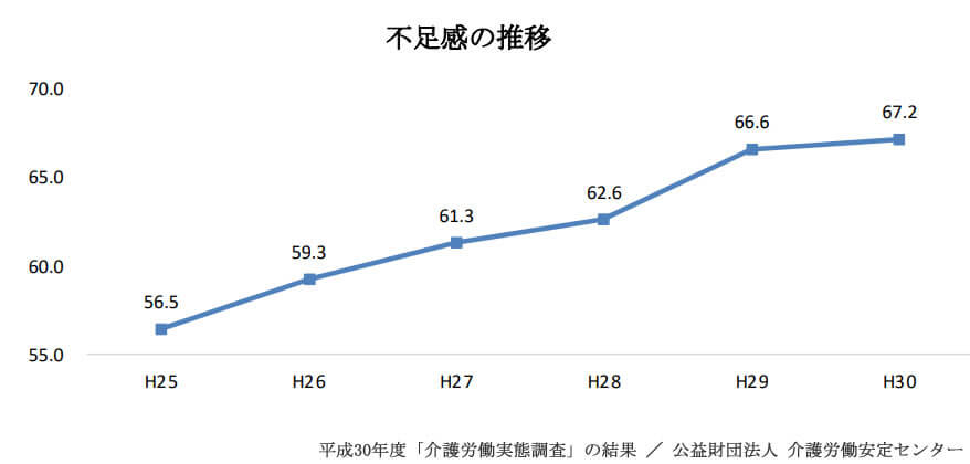 人材の不足感に関する調査