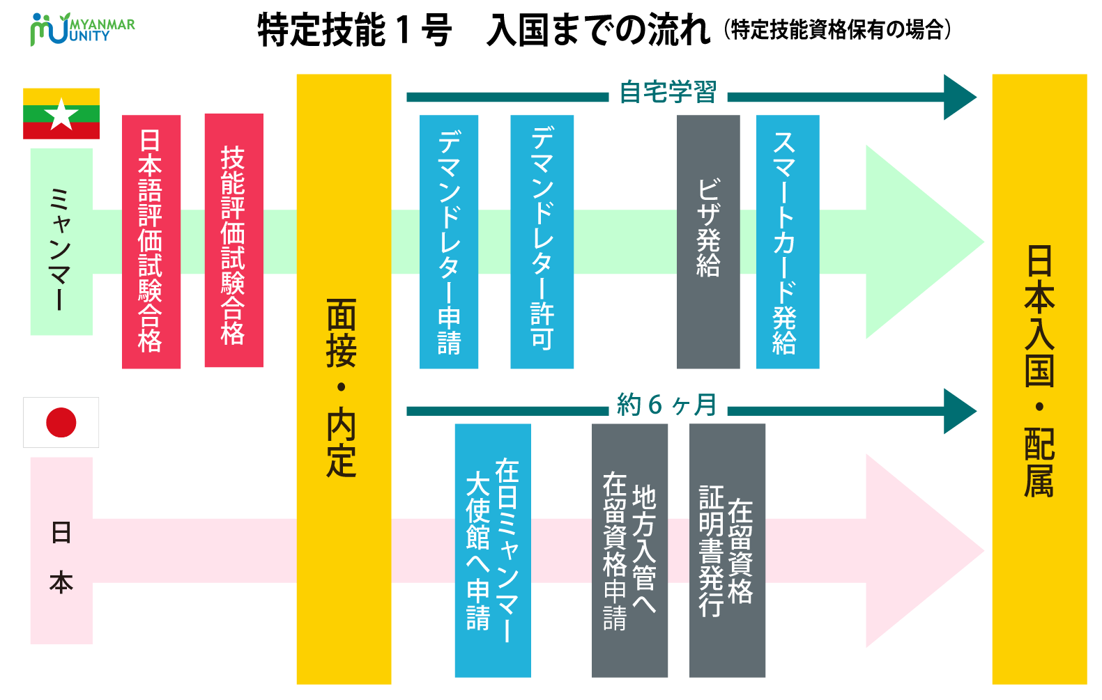 process-country-1